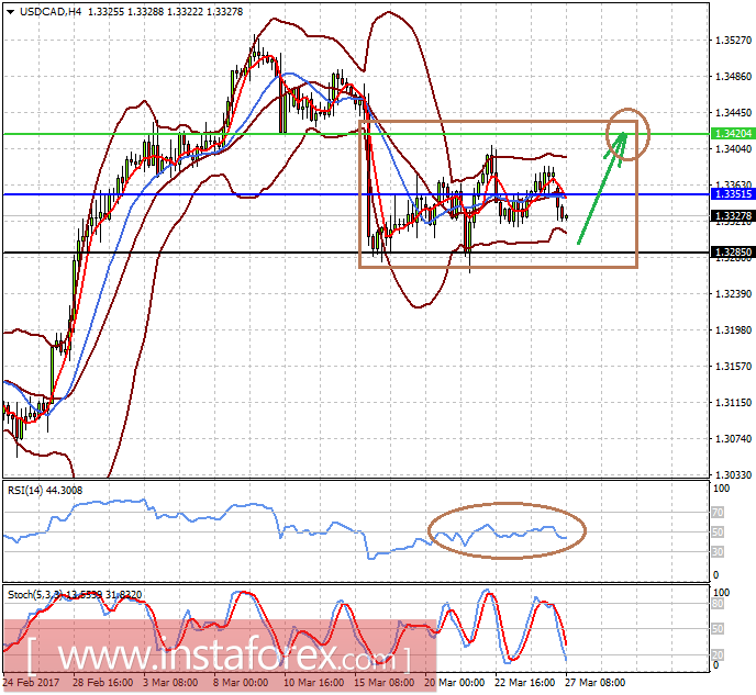 Евро резко вырос на новостях из Германии