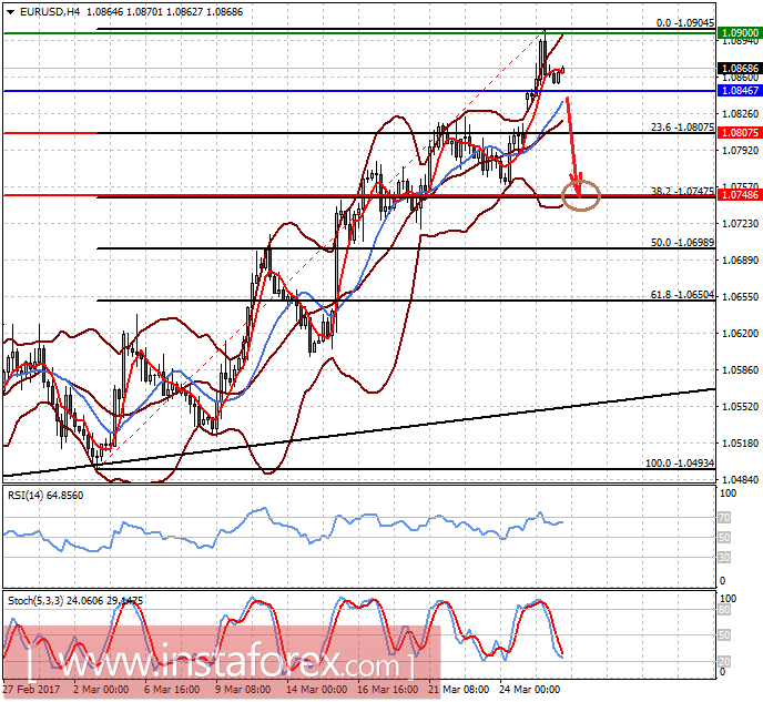 Члены ФРС допускают более энергичное повышение ставок в этом году