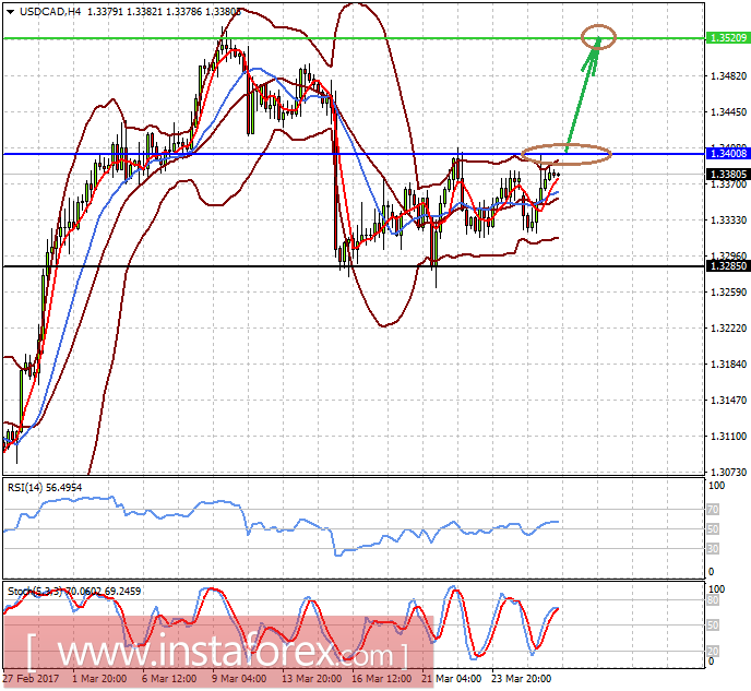 Члены ФРС допускают более энергичное повышение ставок в этом году