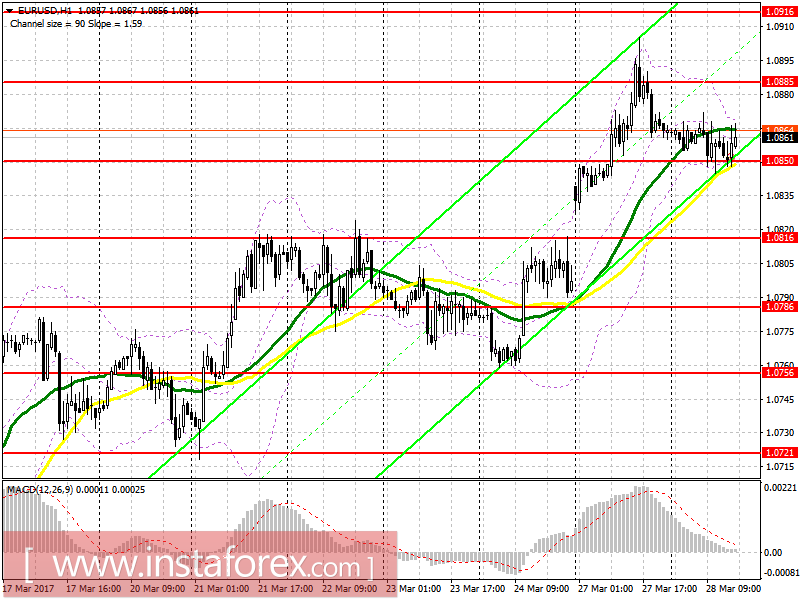 Торговый план на американскую сессию 28 марта