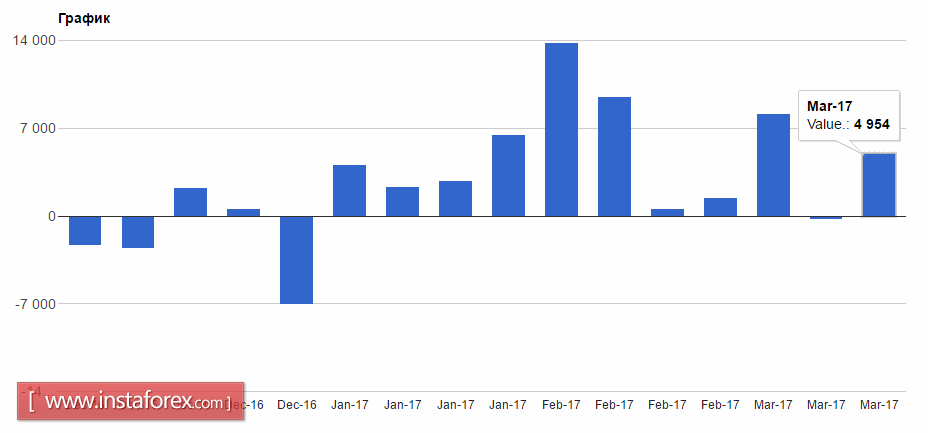 Евро начал коррекцию