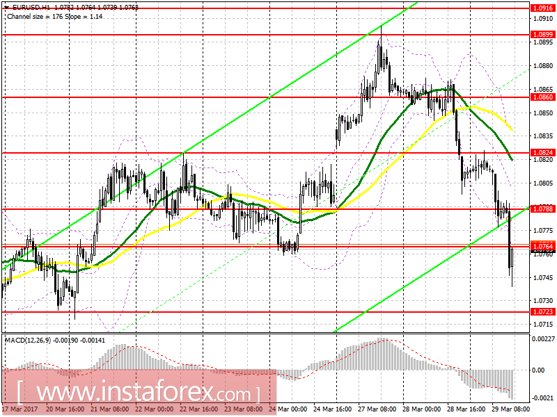 Торговый план на американскую сессию 29 марта