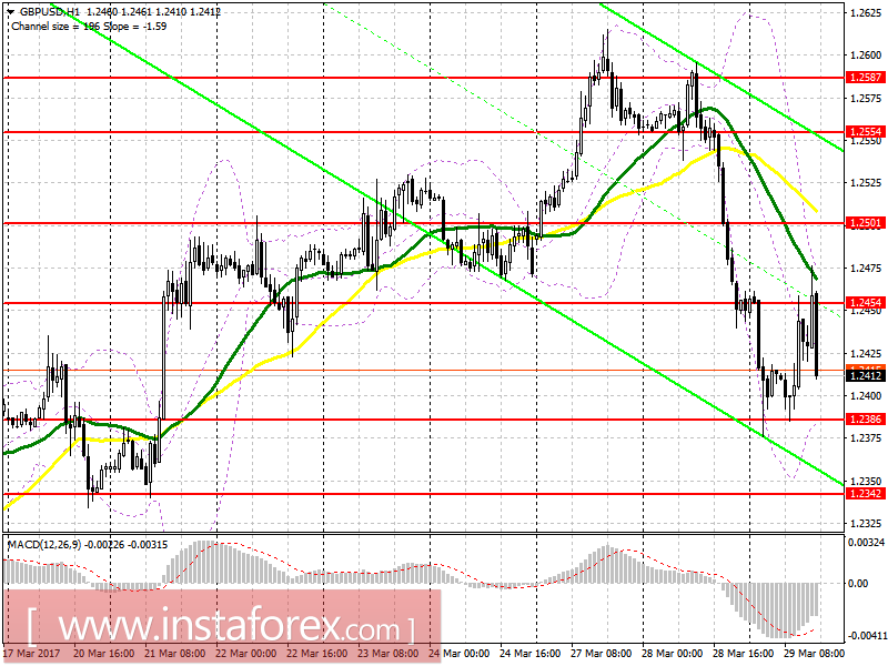 Торговый план на американскую сессию 29 марта