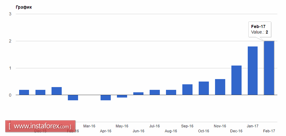 Падение евро может замедлиться