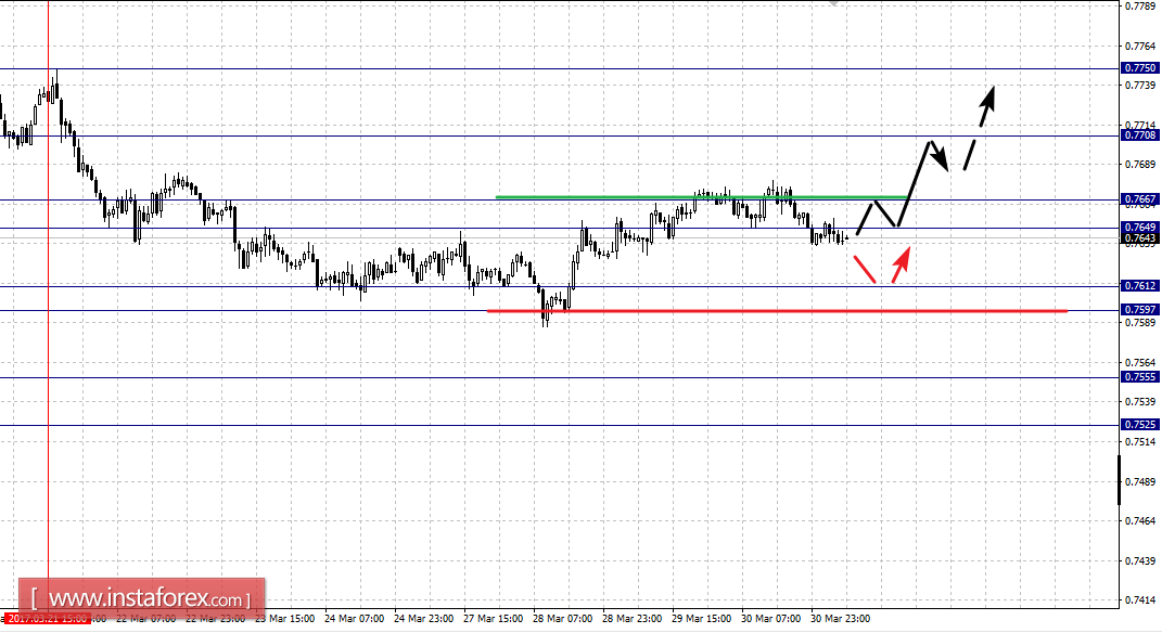 Фрактальный анализ по основным валютным парам на 31 марта