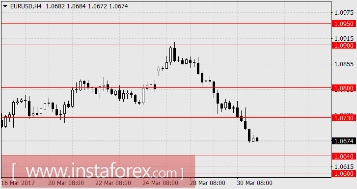 Главное начать, а потом "углубить" &ndash; и процесс пойдёт