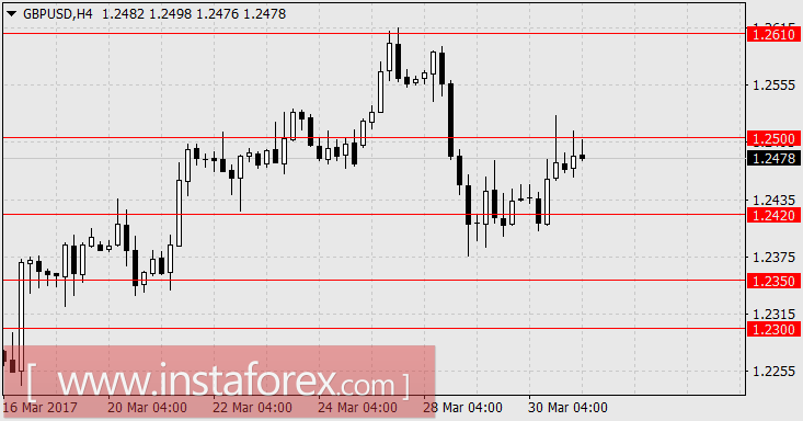 Главное начать, а потом "углубить" &ndash; и процесс пойдёт