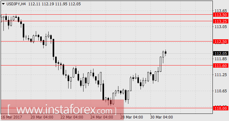 Главное начать, а потом "углубить" &ndash; и процесс пойдёт