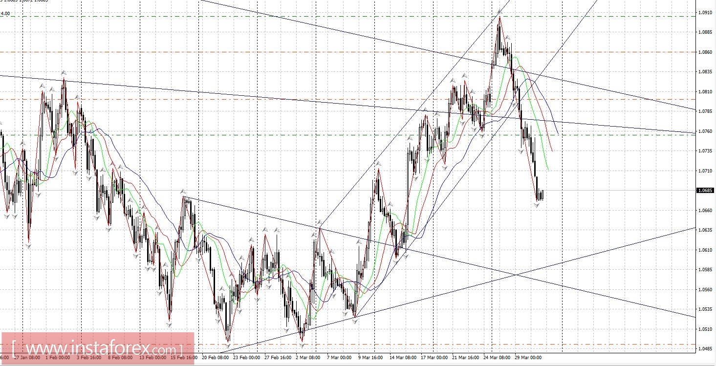 Торговый план 31.03.2017