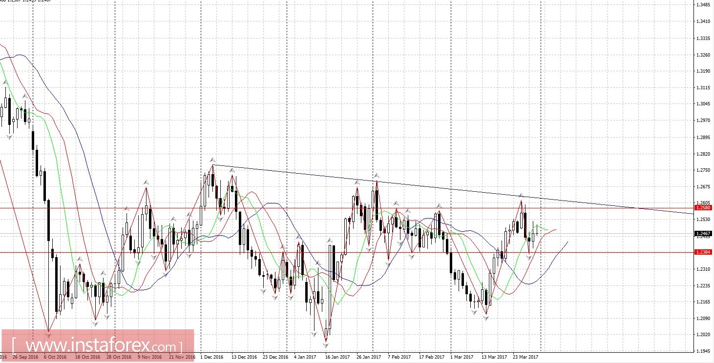 Торговый план 31.03.2017