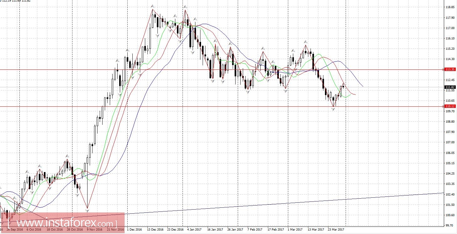 Торговый план 31.03.2017