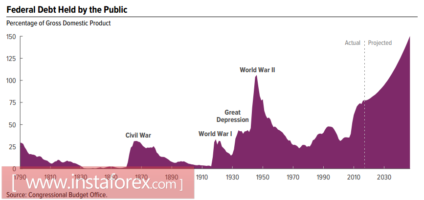 Доллар под давлением