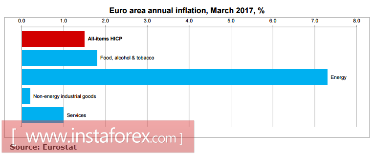 ЕЦБ может внести изменения в монетарную политику