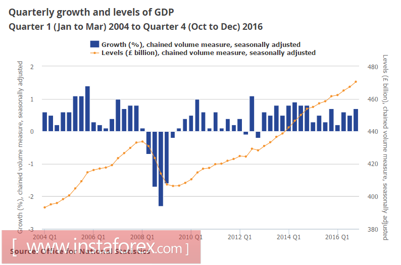 ЕЦБ может внести изменения в монетарную политику