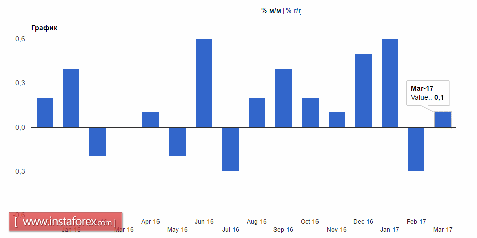 Давление на евро может сохраниться в начале недели