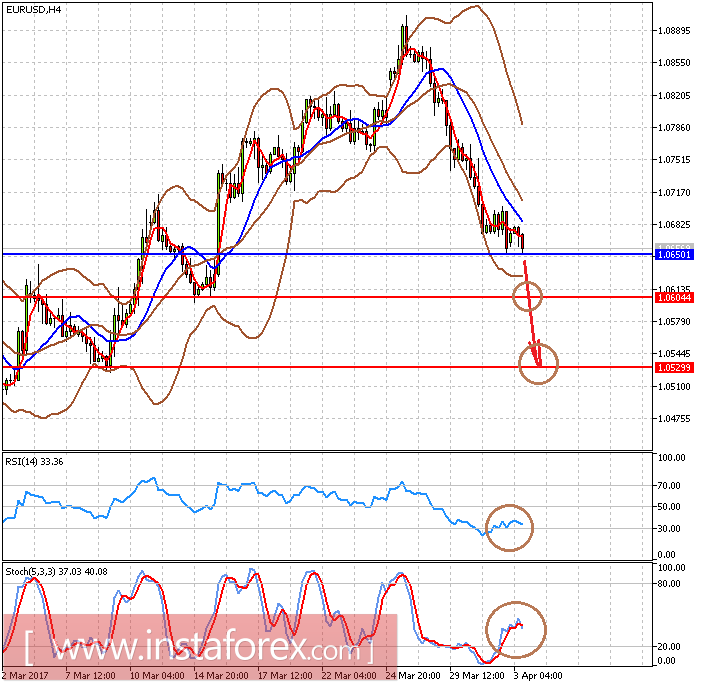 На новой неделе в фокусе рынка будут данные по занятости в США