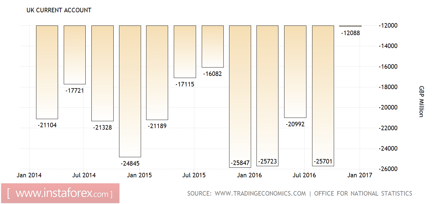 Фунт: где точка равновесия?