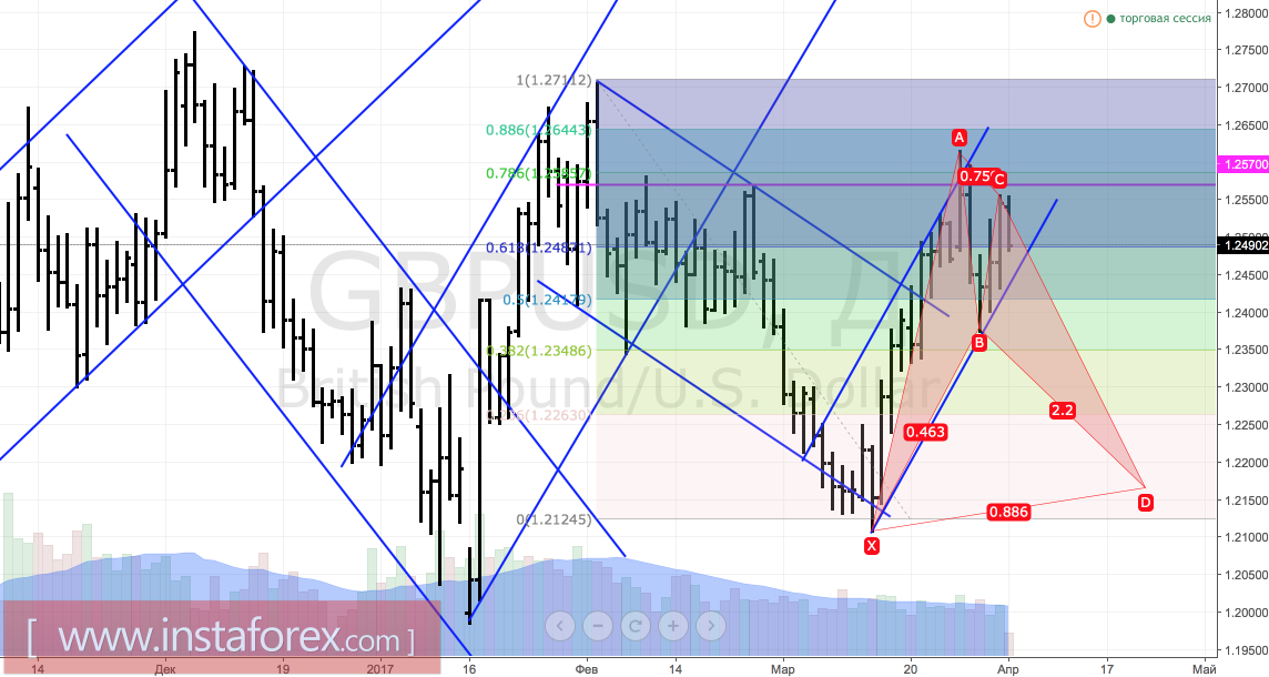 Фунт: где точка равновесия?