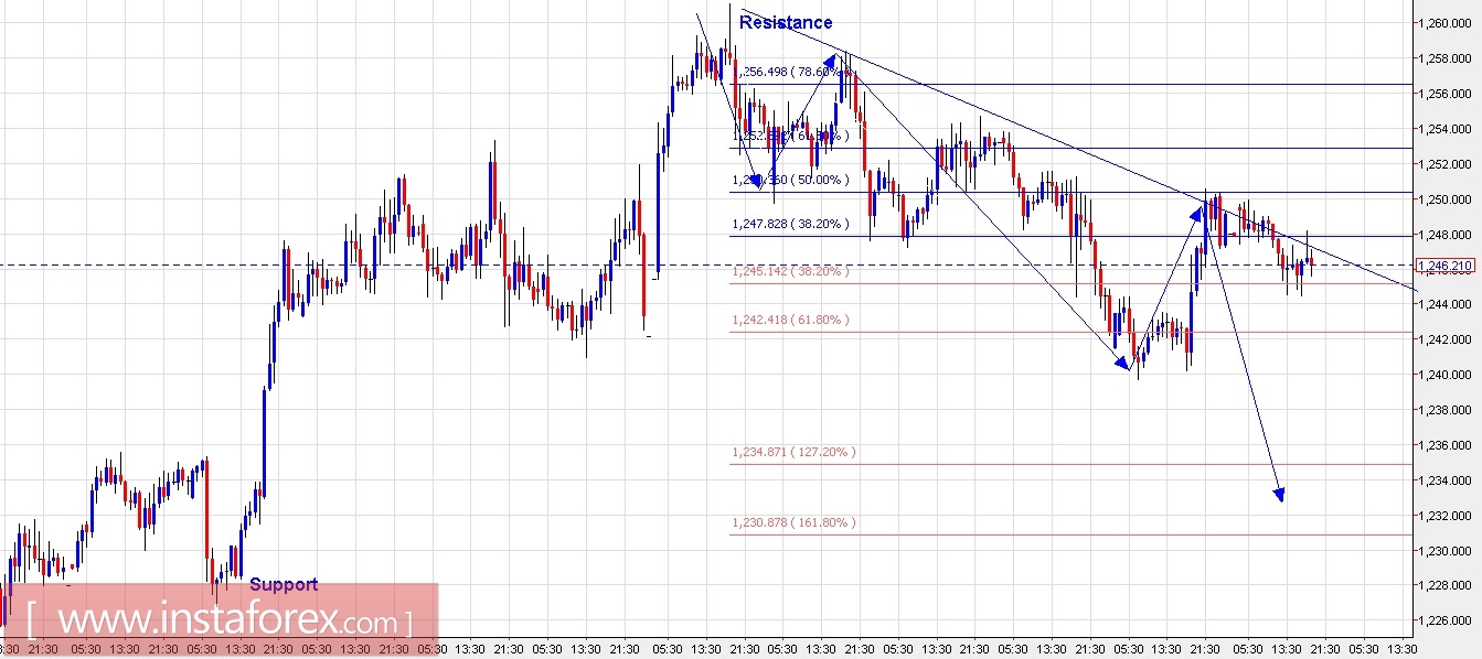 analytics58e250bd61fef.jpg