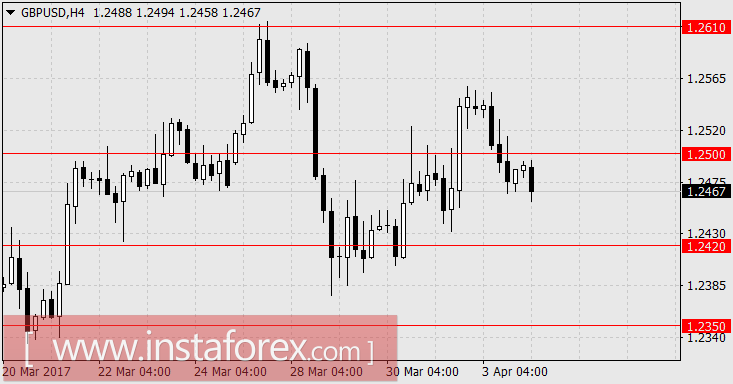 Консолидация продолжается