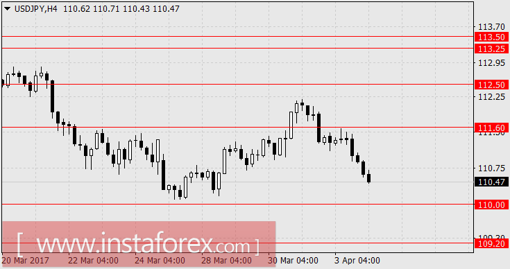 Консолидация продолжается