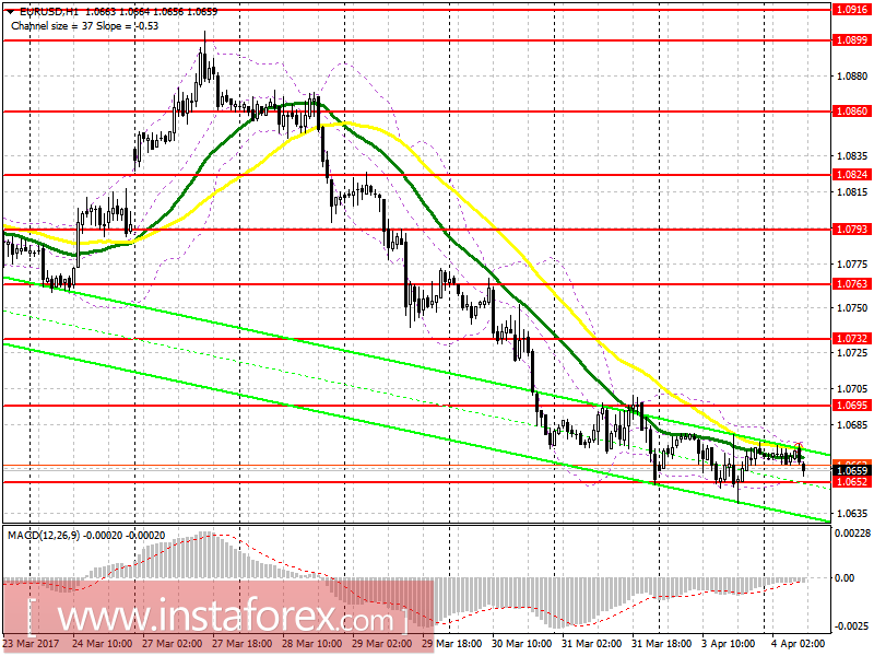 Торговый план на европейскую сессию 4 апреля