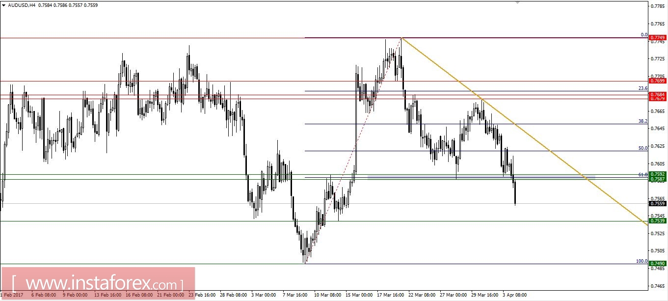 Global macro analysis for 04/04/2017