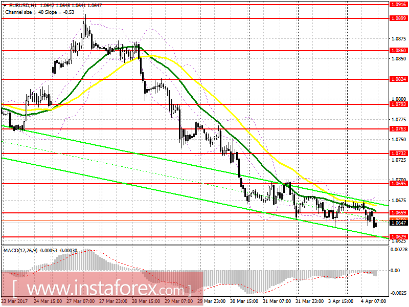 Торговый план на американскую сессию 4 апреля