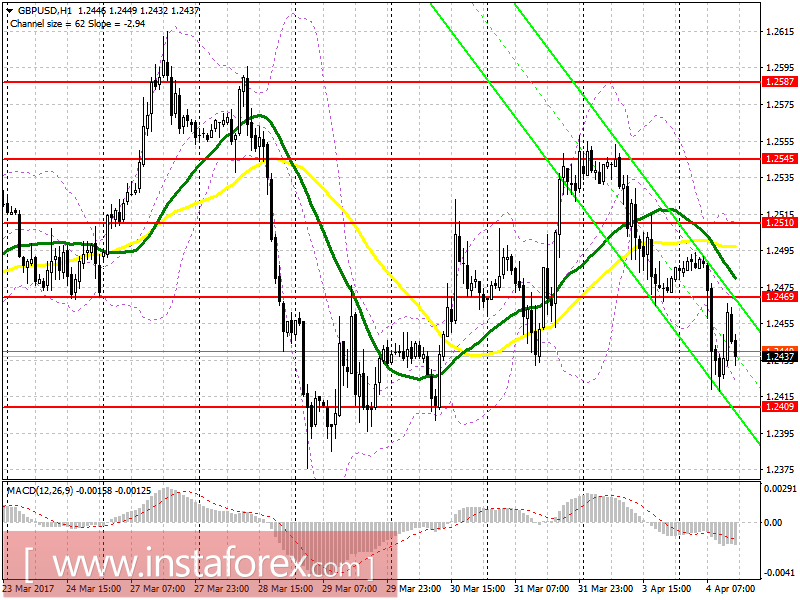 Торговый план на американскую сессию 4 апреля