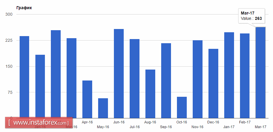 Все внимание к протоколам ФРС