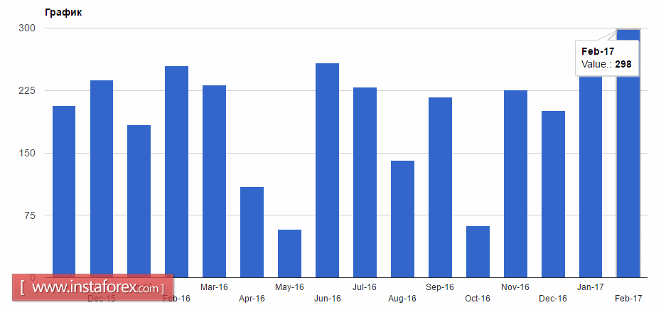Время сильного доллара США заканчивается?