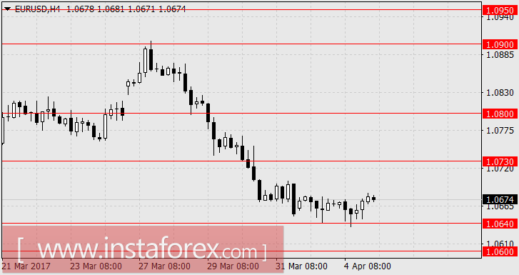 Настало время коррекции