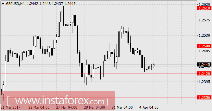 Настало время коррекции