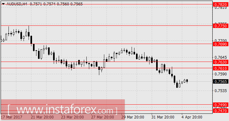 Настало время коррекции