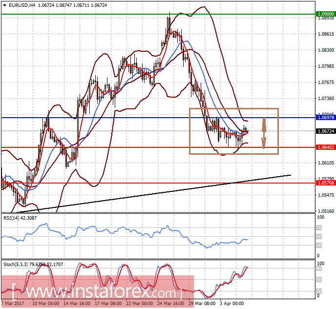 Итоги переговоров США и КНР окажут влияние на рынки
