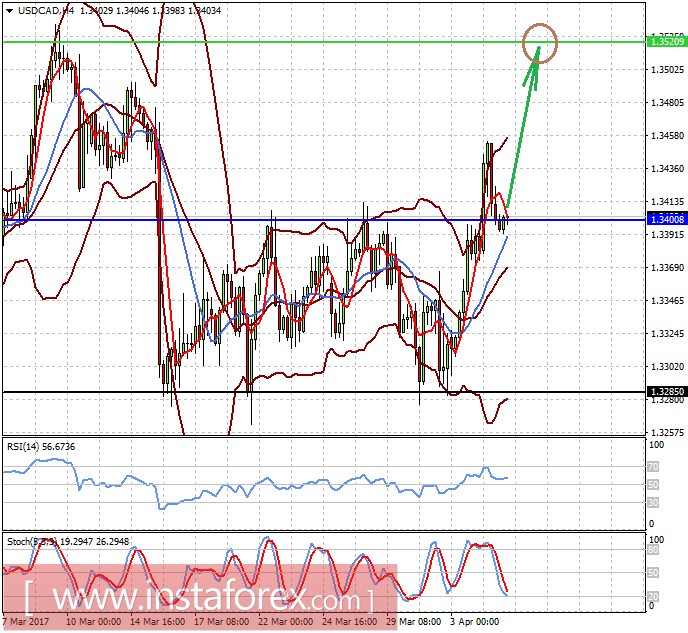 Итоги переговоров США и КНР окажут влияние на рынки