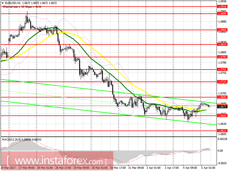 Торговый план на европейскую сессию 5 апреля