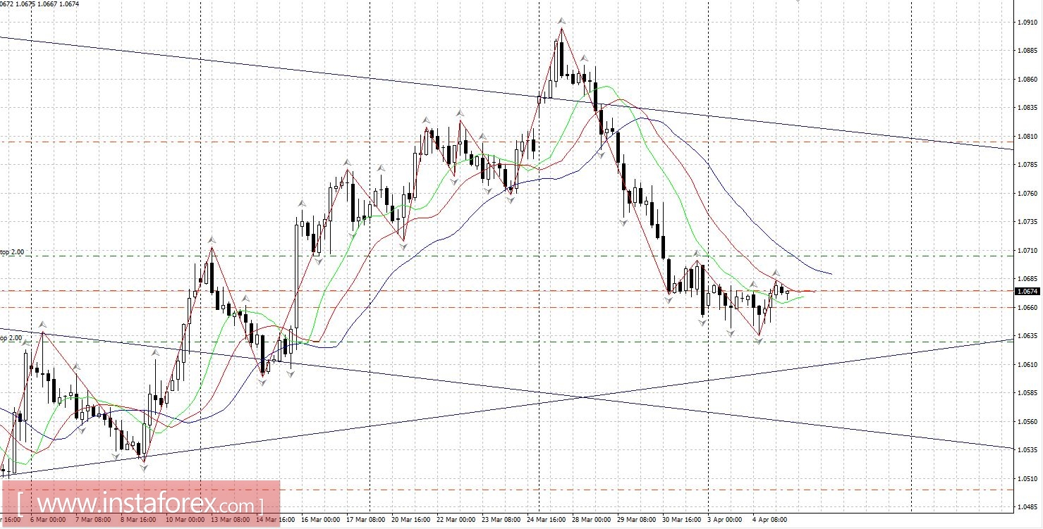 Горящий прогноз: отчет по занятости США от ADP 15.15 мск