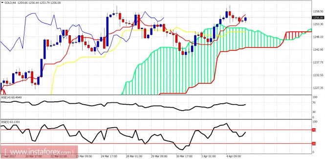 analytics58e49ab67ab57.jpg