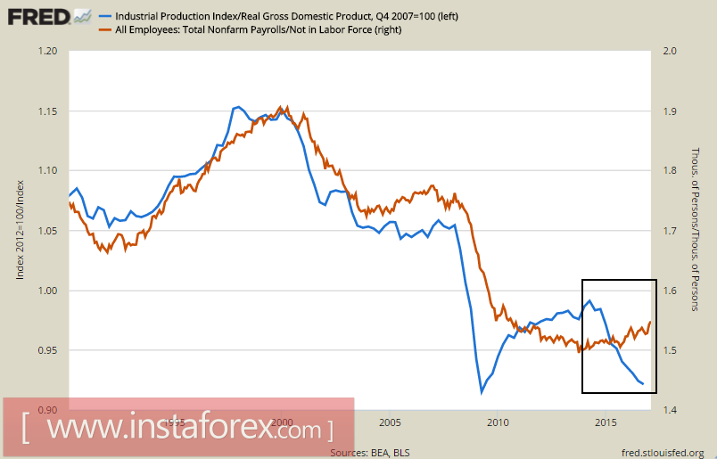 Си Цзиньпин может поддержать доллар