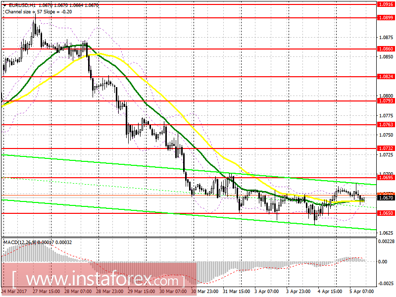 Торговый план на американскую сессию 5 апреля