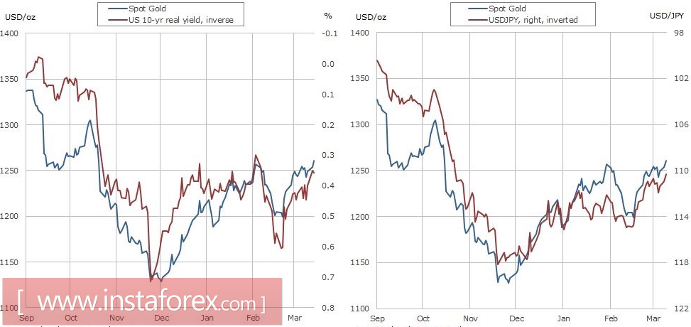 Золото пускает корни