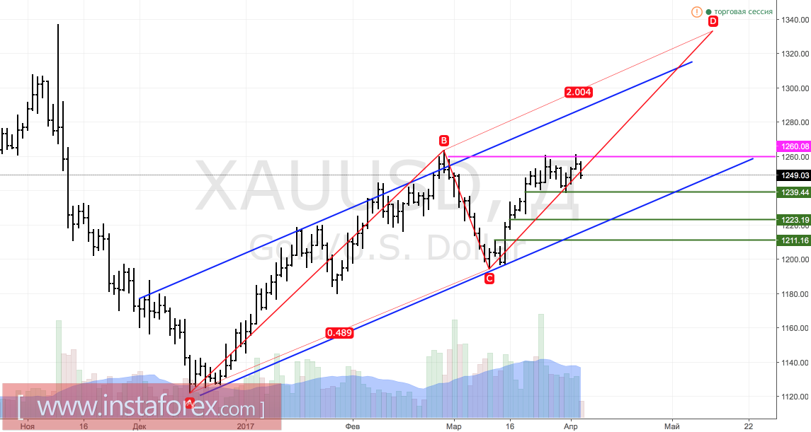 Золото пускает корни