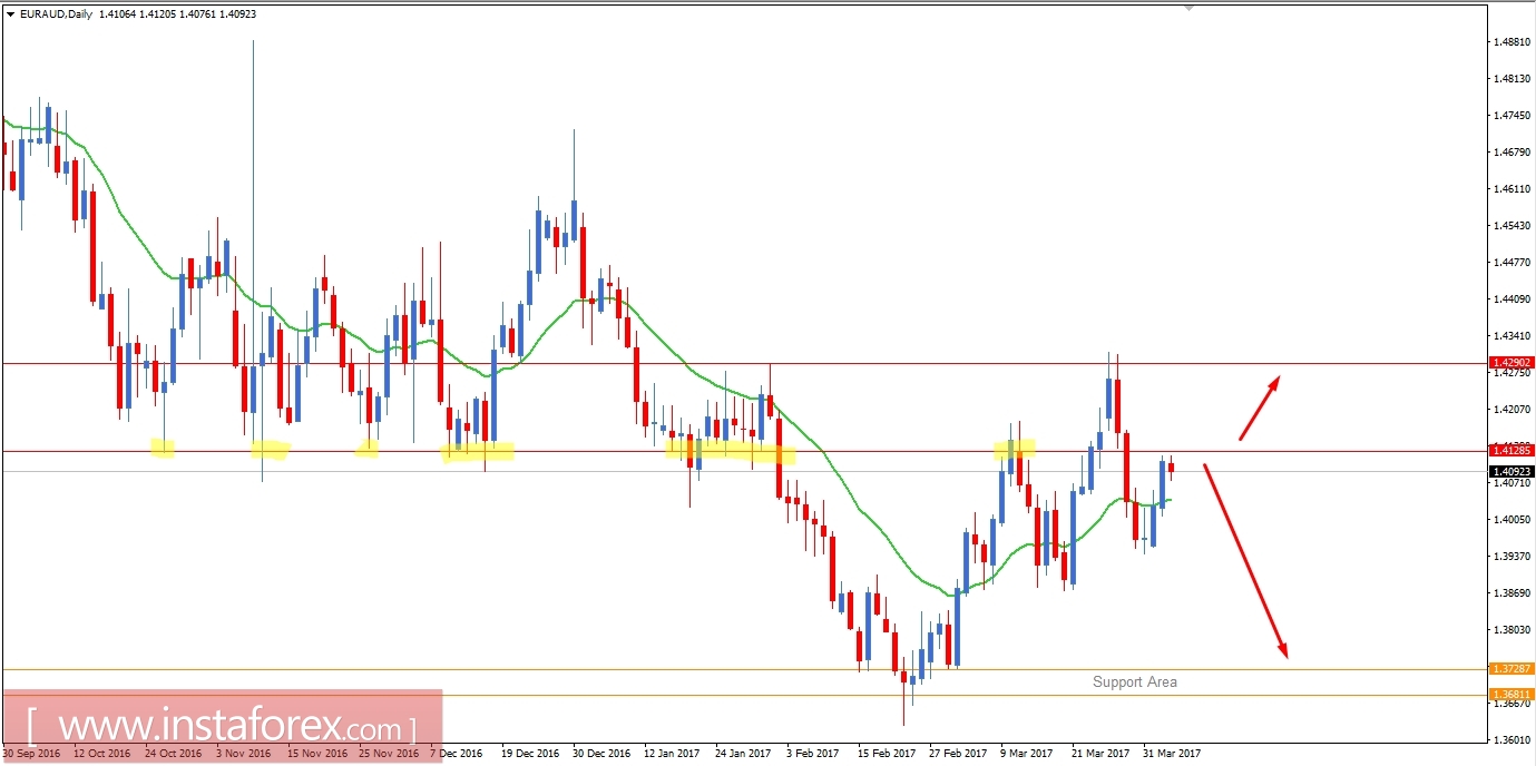 EUR/AUD fundamental analysis for April 5, 2017