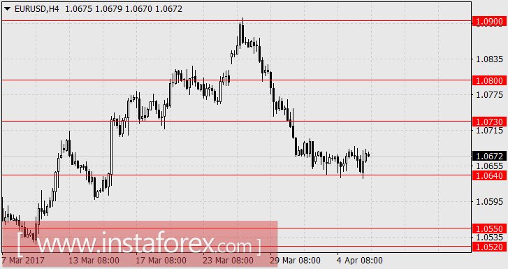 Снова Греция и снова GPIF