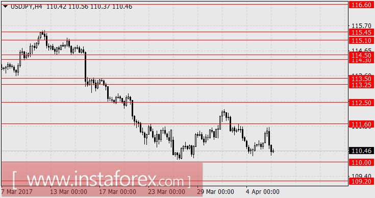 Снова Греция и снова GPIF