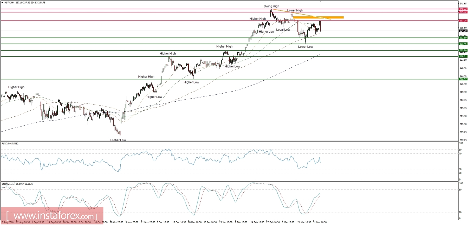 Global macro overview for 06/04/2017