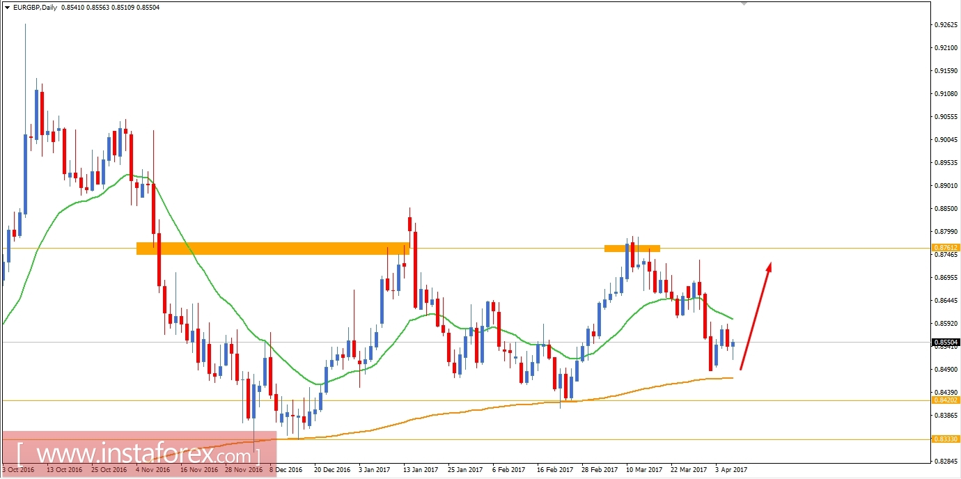 EUR/GBP fundamental analysis for April 6, 2017