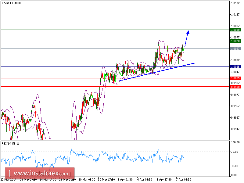 Analisis tecnico del forex