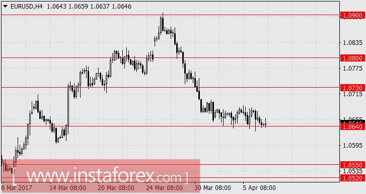 Геополитическая напряжённость укрепляет доллар